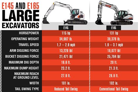 2006 bobcat 430 mini excavator|mini excavator weight chart.